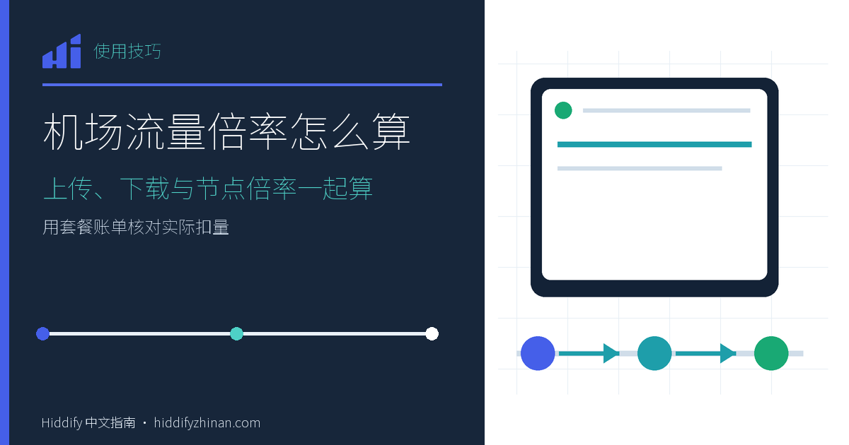 机场流量倍率怎么算，Hiddify 客户端、分步任务路径与完成状态