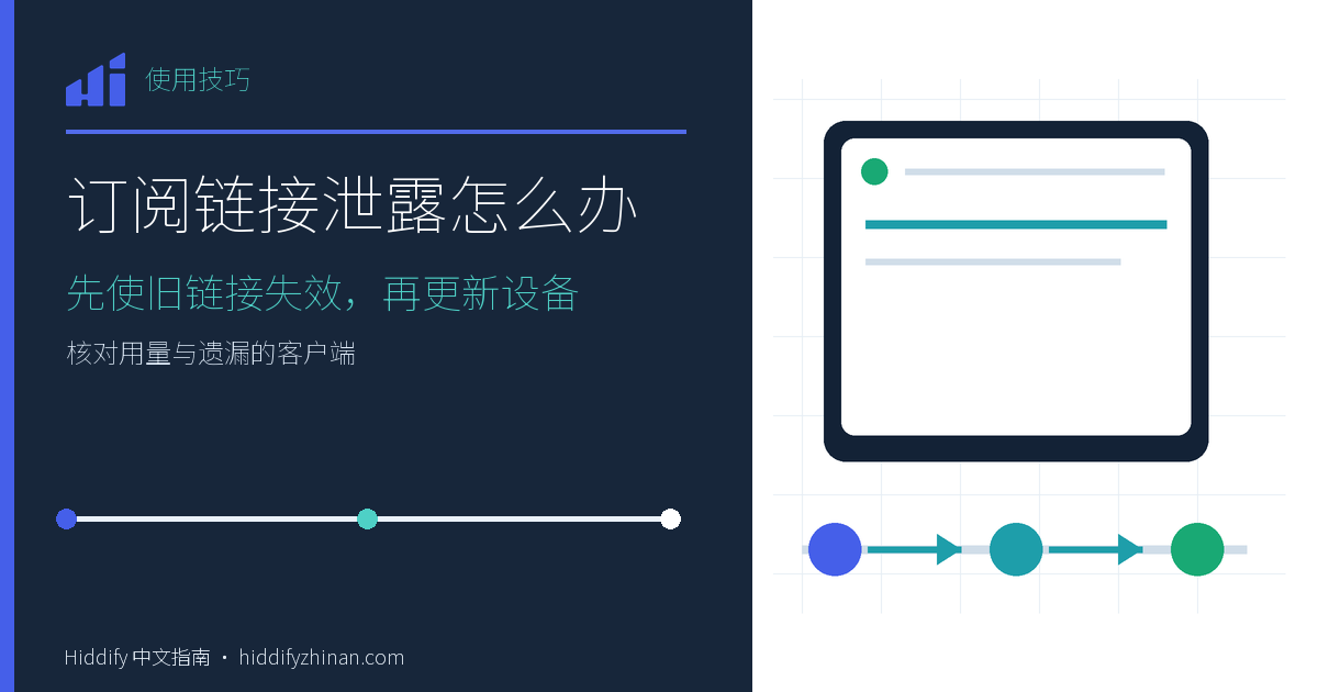 订阅链接泄露怎么办，Hiddify 客户端、分步任务路径与完成状态