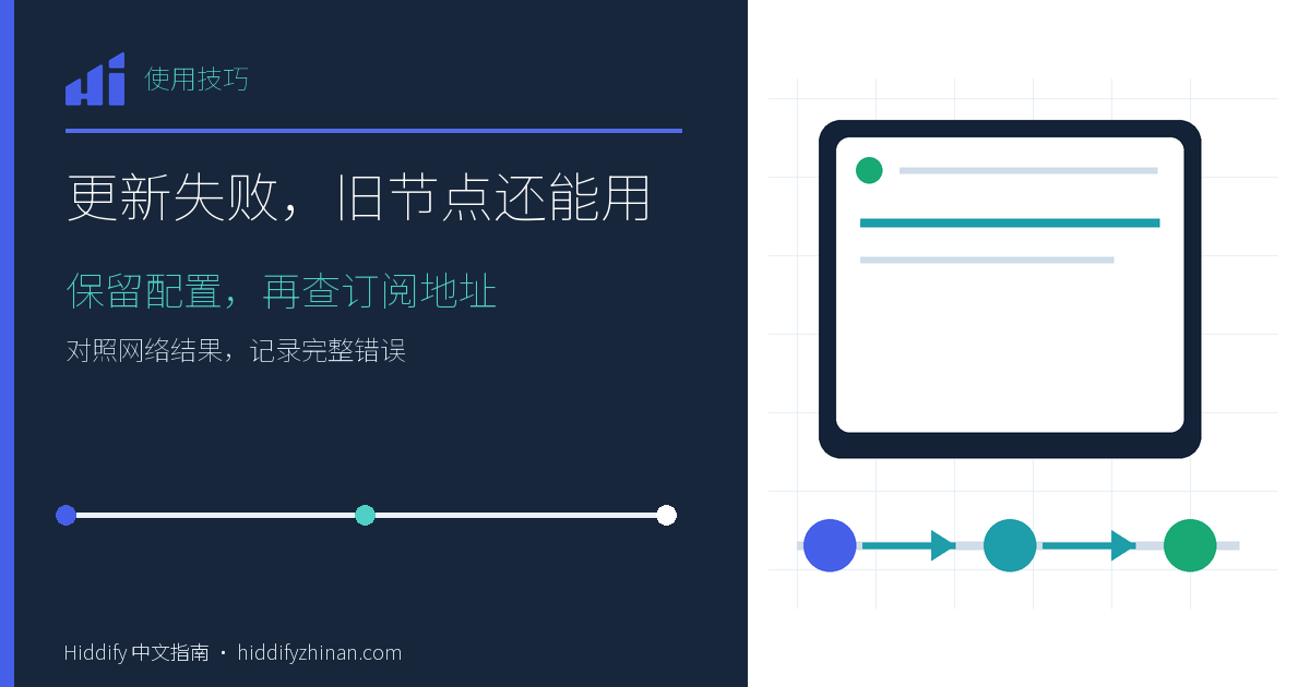 更新失败，旧节点还能用，Hiddify 客户端、分步任务路径与完成状态