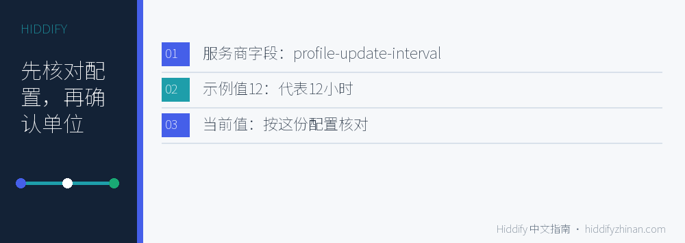 Hiddify订阅更新字段的小时单位及配置核对顺序