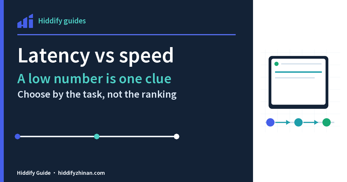 Latency vs speed, featuring the Hiddify client, a guided task route, and completion states
