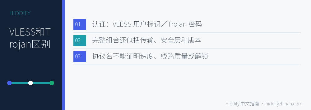 VLESS和Trojan区别的处理顺序示意图