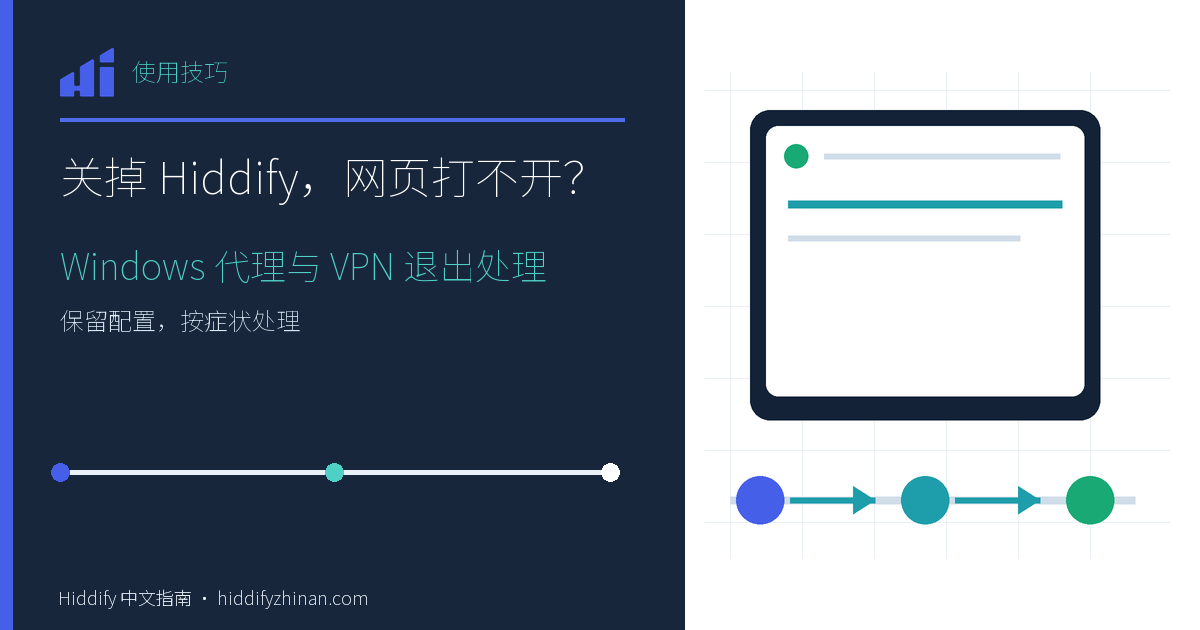 关掉 Hiddify，网页打不开，Hiddify 客户端、分步任务路径与完成状态