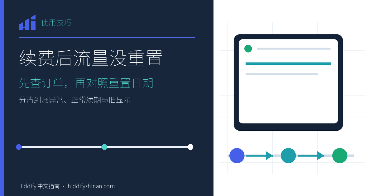 续费后流量没重置，Hiddify 客户端、分步任务路径与完成状态