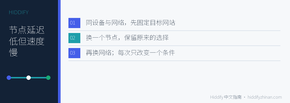 节点延迟低但速度慢的处理顺序示意图