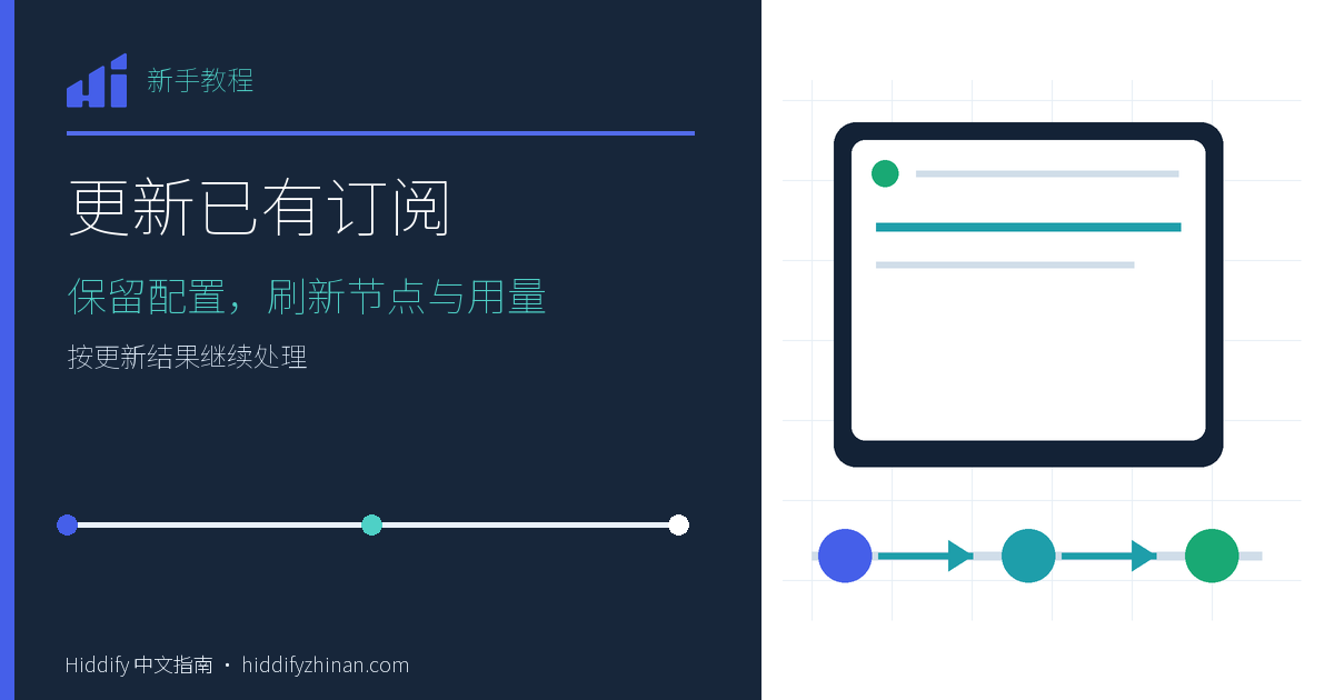 更新已有订阅,Hiddify 客户端、分步任务路径与完成状态