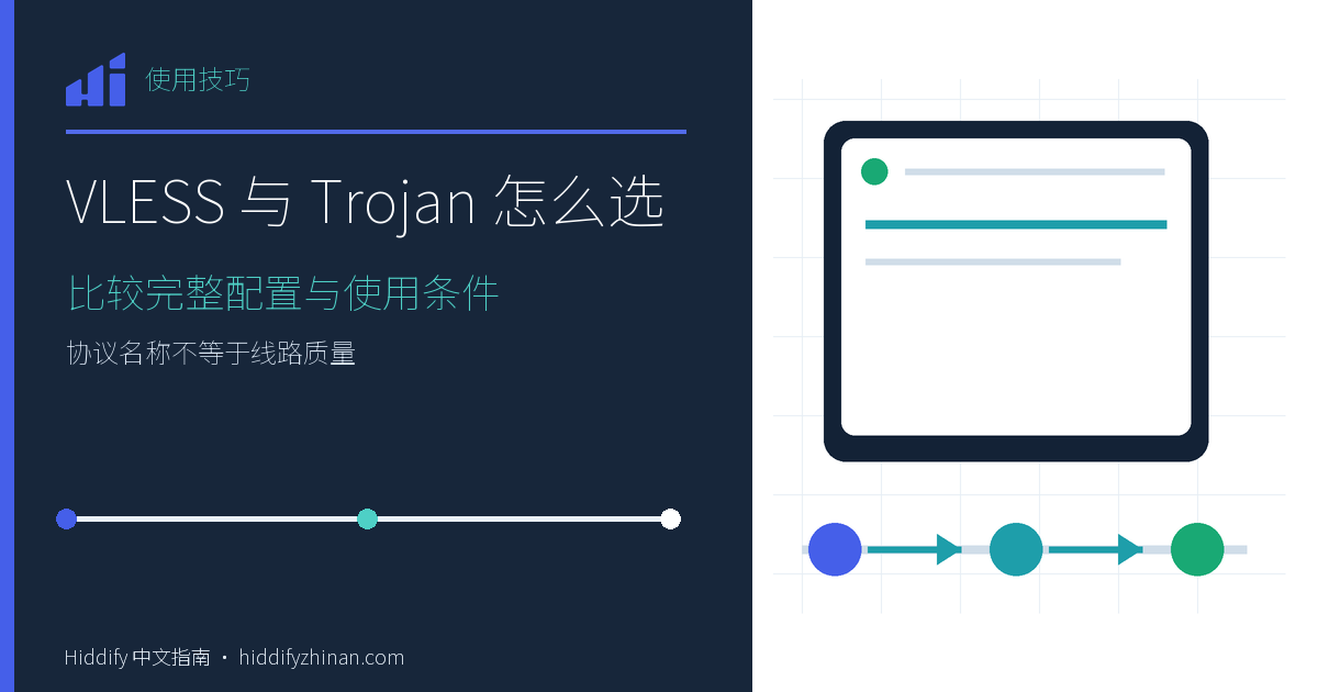 VLESS 与 Trojan 怎么选,Hiddify 客户端、分步任务路径与完成状态