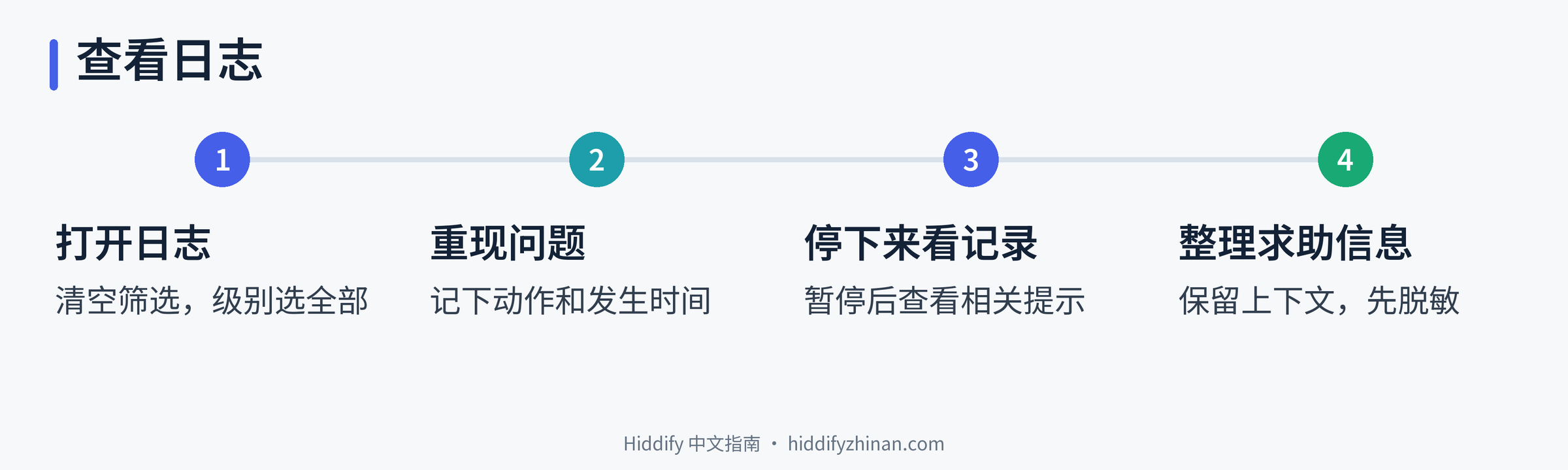 查看日志四步回顾:打开日志、重现问题、停下来看记录、整理求助信息
