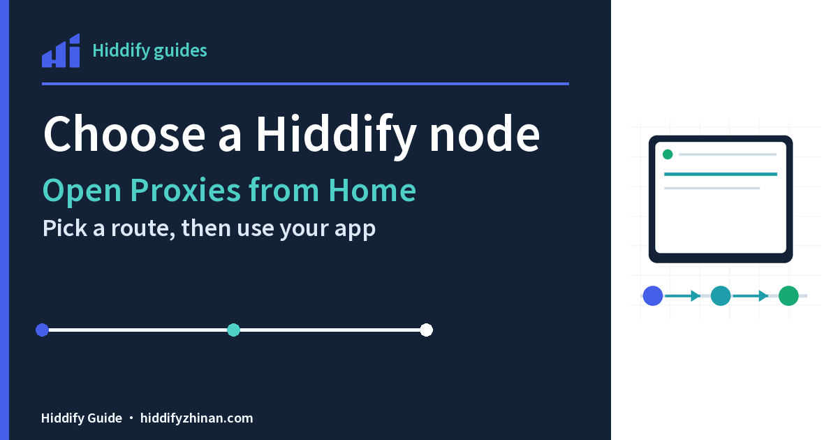 Choose a Hiddify node, featuring the Hiddify client, a guided task route, and completion states