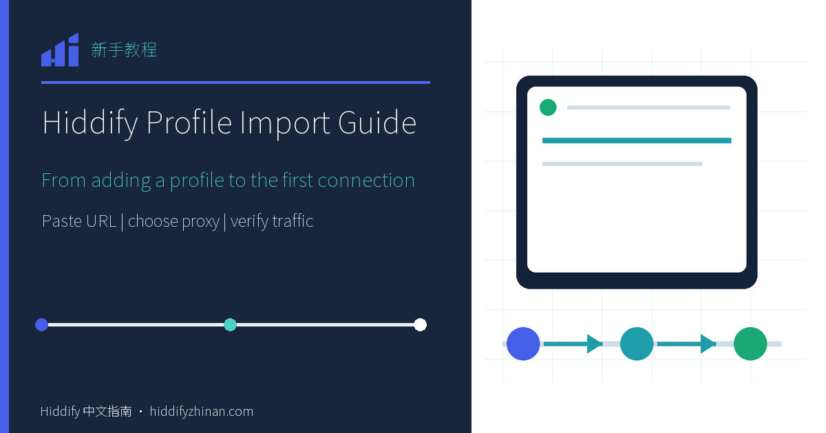 Hiddify profile import guide feature image showing profile, proxy, and connection tasks
