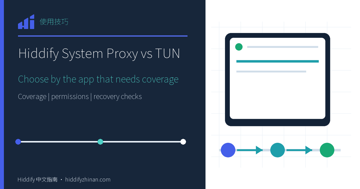 Illustration for choosing Hiddify System Proxy or TUN mode