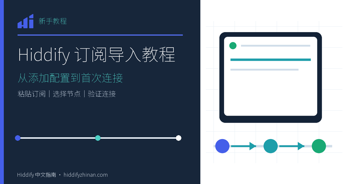 Hiddify 导入订阅教程特色图,展示配置、节点与连接任务路径