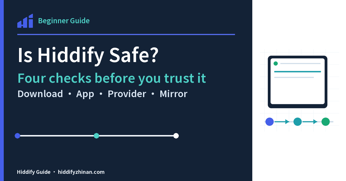 Is Hiddify Safe, featuring the Hiddify client, a guided task route, and completion states