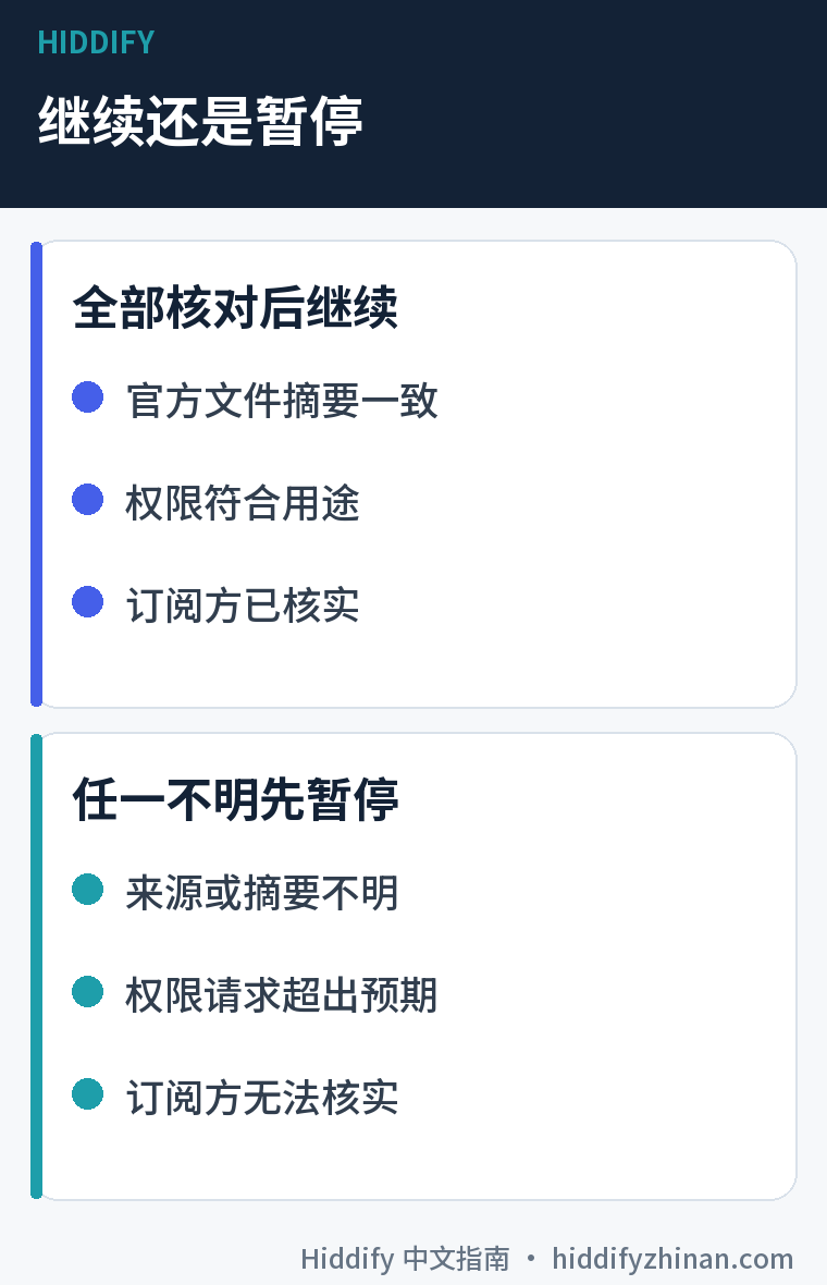 Hiddify 使用前继续核对或暂停的条件对照图