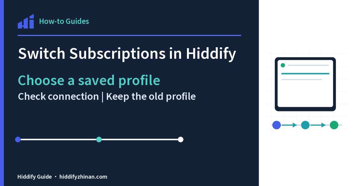 Switch Subscriptions in Hiddify, featuring the Hiddify client, a guided task route, and completion states