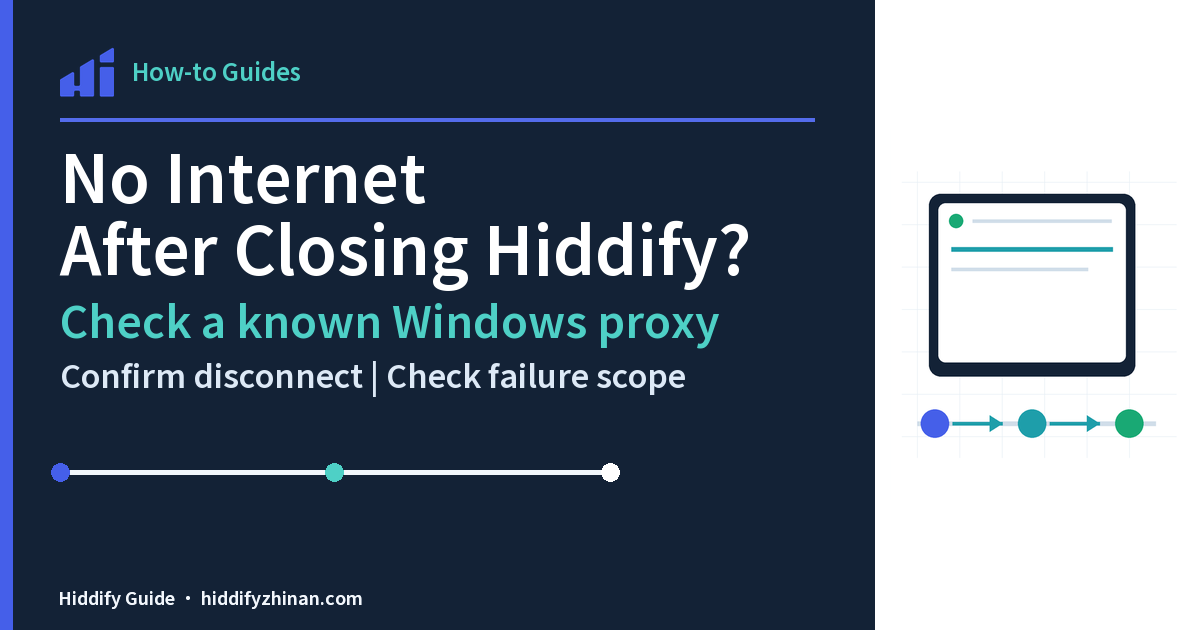 No Internet After Closing Hiddify, featuring the Hiddify client, a guided task route, and completion states