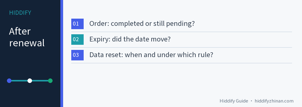 Three account checks after renewing a proxy subscription: order, expiry and data reset