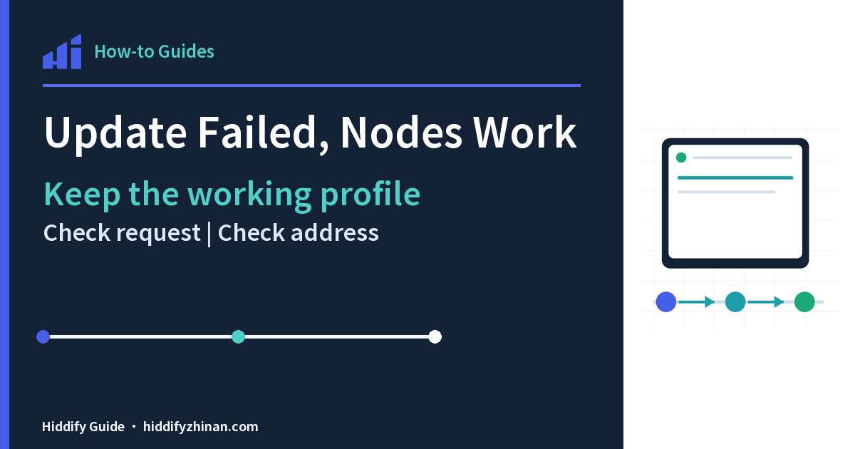 Update Failed, Nodes Work, featuring the Hiddify client, a guided task route, and completion states