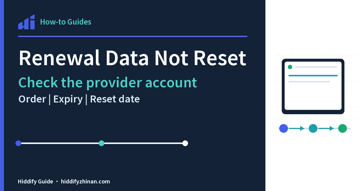 Renewal Data Not Reset, featuring the Hiddify client, a guided task route, and completion states