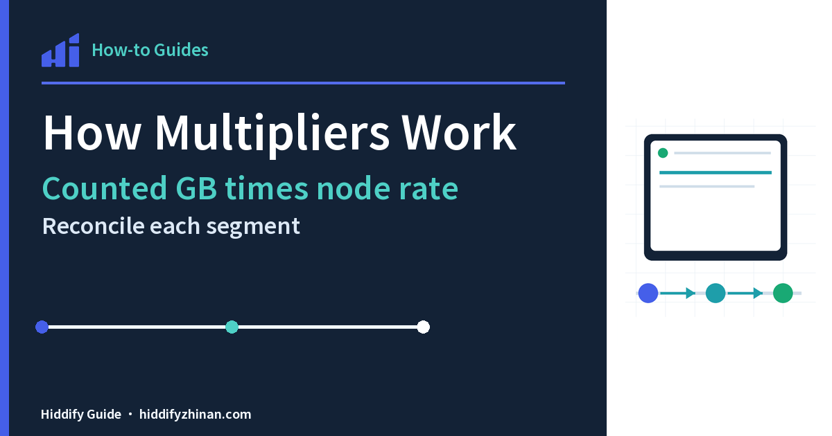 How Multipliers Work, featuring the Hiddify client, a guided task route, and completion states