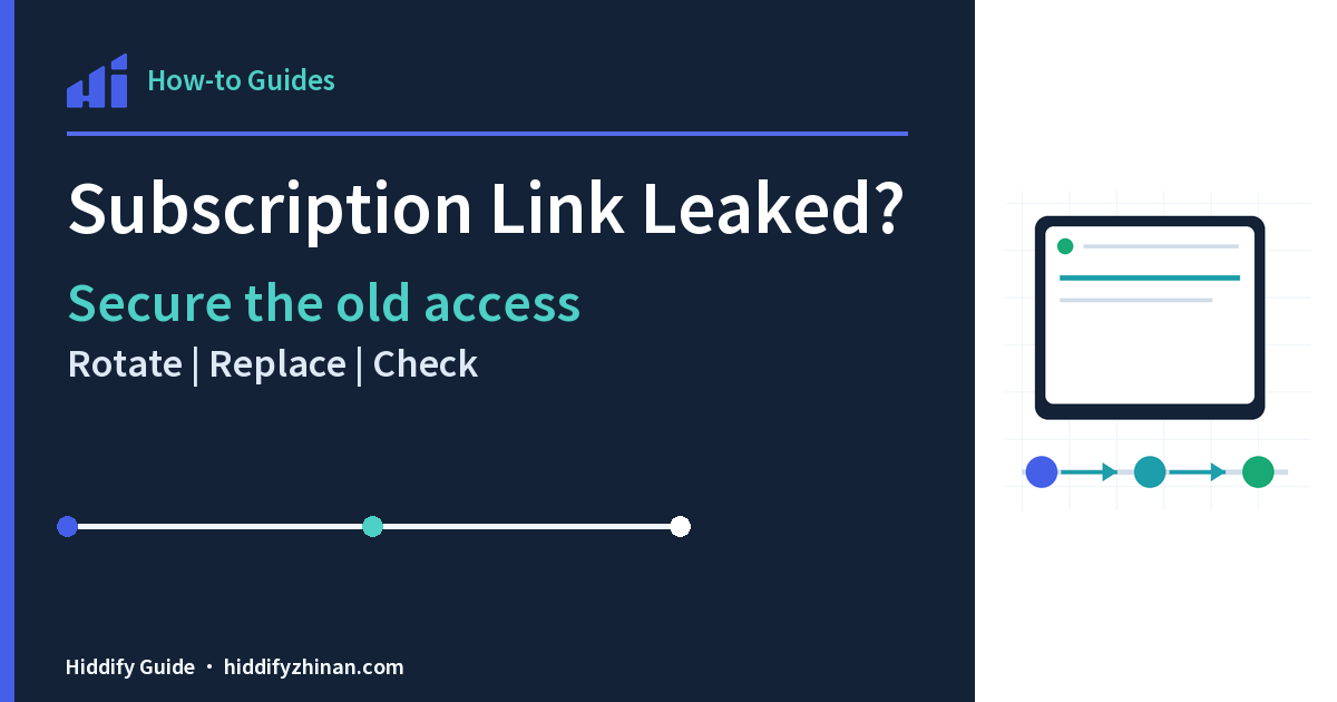 Subscription Link Leaked, featuring the Hiddify client, a guided task route, and completion states