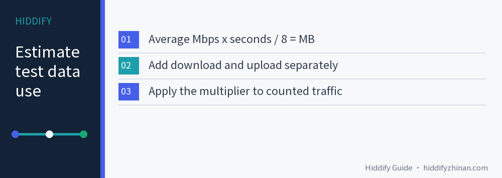 Three steps for estimating proxy speed-test data: calculate each transfer, add upload and download, then apply the multiplier