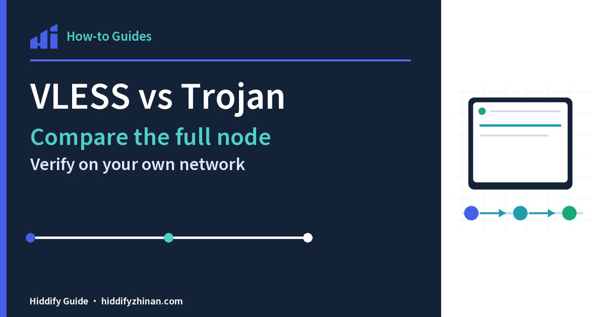 VLESS vs Trojan, featuring the Hiddify client, a guided task route, and completion states