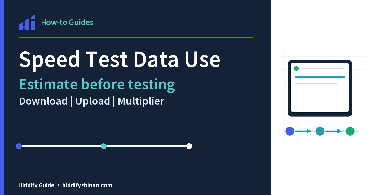 Speed Test Data Use, featuring the Hiddify client, a guided task route, and completion states