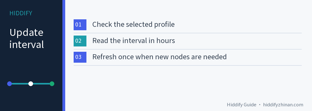 Hiddify profile update interval checklist in English